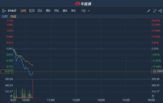 加密货币比股票好吗知乎,揭秘未来投资新趋势