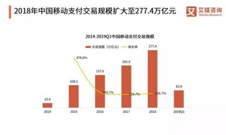 加密货币和微信哪个好做,哪个更具发展潜力？