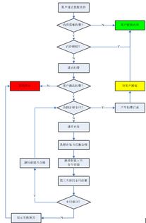 加密货币付款流程图解大全,全面解析数字货币交易奥秘