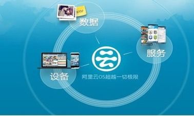 安卓和阿里云系统,构建智能生态新格局