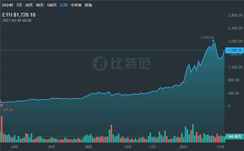 加密货币比较股票,全面比较与投资策略解析