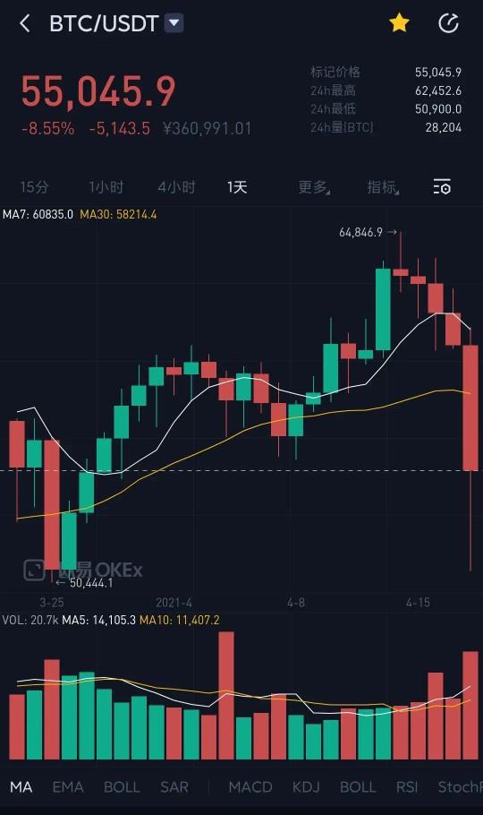 加密货币崩盘钱去哪了,资金去向之谜揭晓