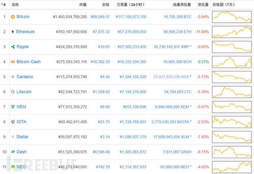 加密货币的代码,揭秘代码背后的金融革命