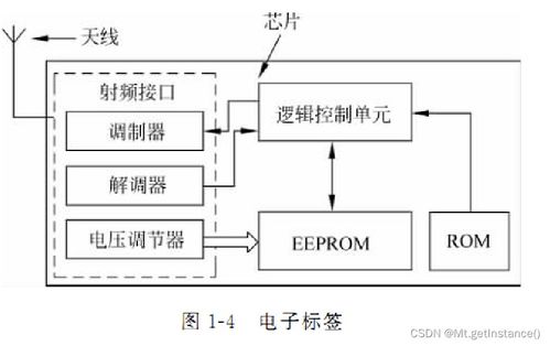 红木系统与安卓系统区别,差异解析与对比