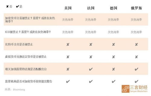 加密货币补偿新政策解读,变革与机遇并存