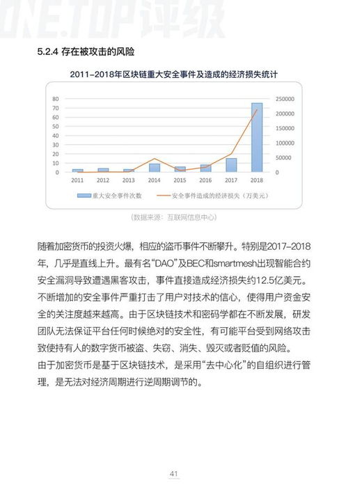 加密货币的财务分析报告,深度解析市场动态与投资前景