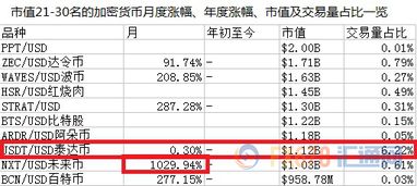 加密货币多少年了怎么查,回顾数年演变轨迹