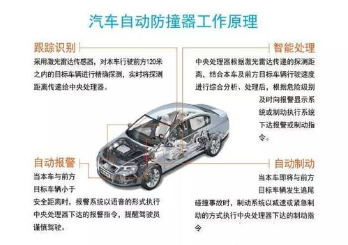 卓安牌汽车防撞系统,引领智能驾驶新潮流