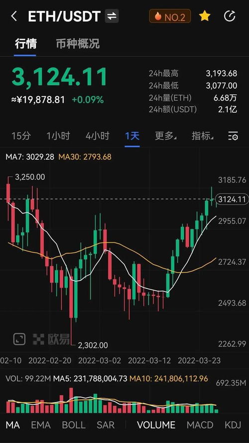 加密货币对股市的影响,揭秘双重影响与未来趋势