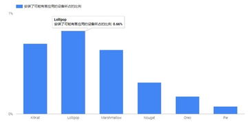 安卓系统的生态问题,挑战与机遇并存