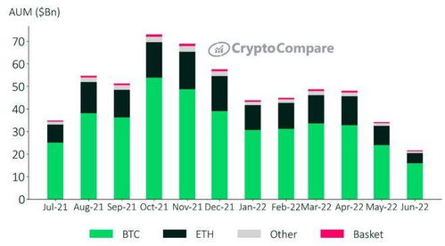 加密货币层级分类标准,从底层技术到应用场景深度解析