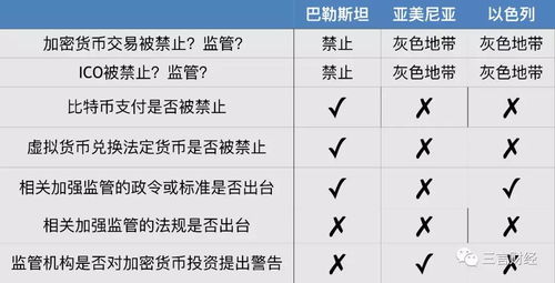 加密货币的惩罚措施,严惩措施一览