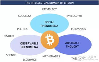 加密货币和什么有关系,加密货币与全球金融体系变革的紧密联系