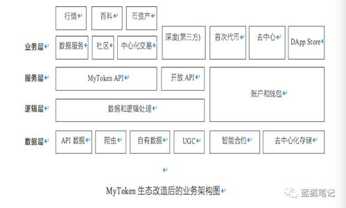 加密货币担保平台,安全投资与资产增值的守护者