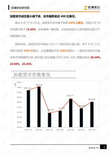 加密货币成交量很低吗,成交量低迷背后的真相解析
