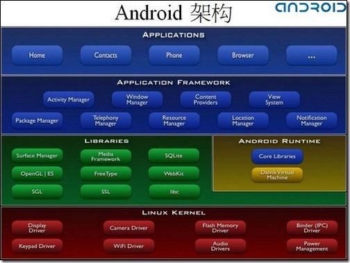 安卓系统有底层逻辑,架构与核心机制深度解析