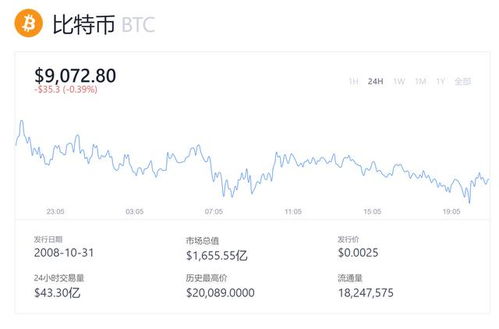 加密货币和a股哪个好,投资优劣对比解析