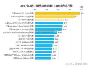 安卓手机系统口碑排行,揭秘用户心中的热门选择