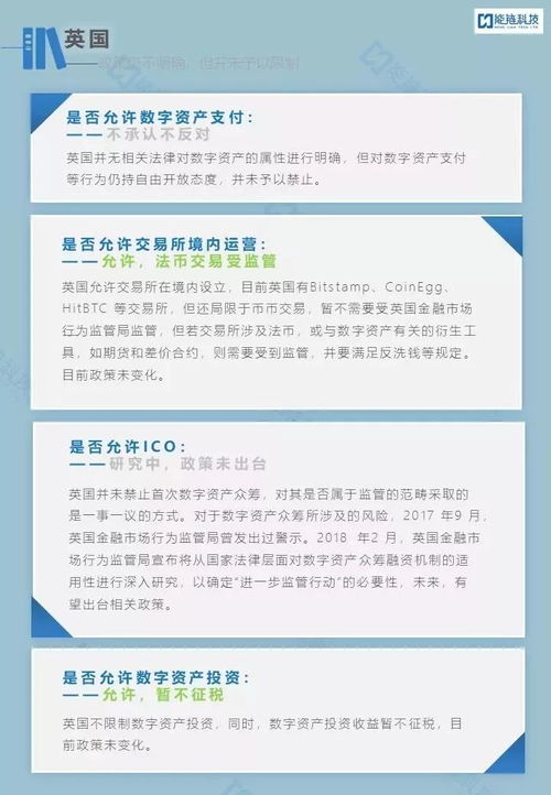 加密货币管理现状,现状与挑战解析