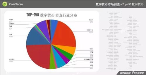 加密货币的深度分析论文,技术、趋势与风险全面洞察
