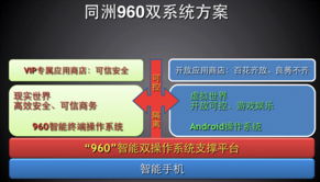 安卓os系统优点图表,全面解析其卓越性能与广泛应用