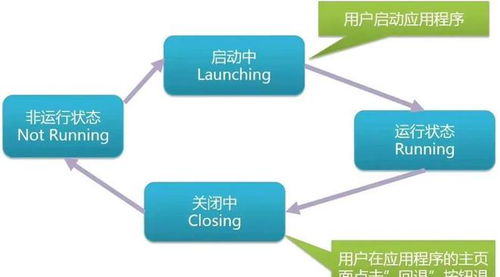 安卓系统的墓碑模式,高效内存管理背后的秘密