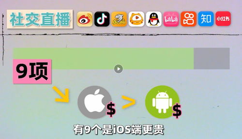 苹果系统比安卓系统app贵,高价位背后的价值与争议