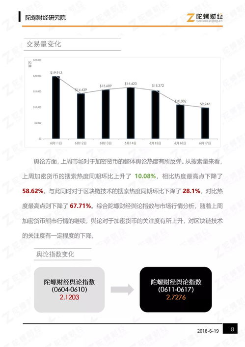 加密货币成交量怎么计算,成交量揭示的惊人真相