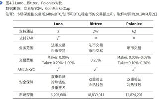 加密货币合理规避,实现财富稳健增长