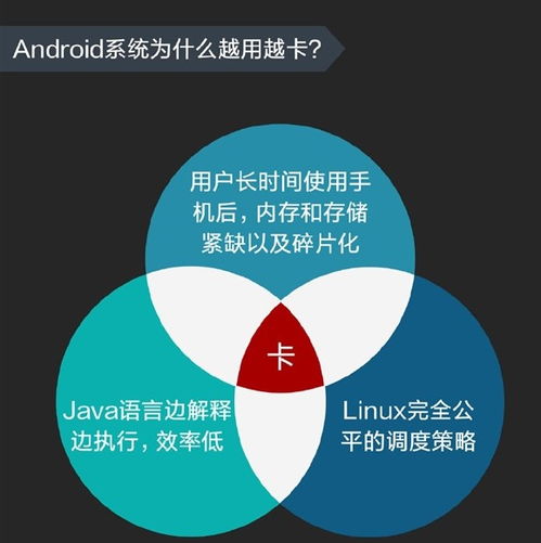 安卓系统卡顿周期,深度解析卡顿背后的秘密