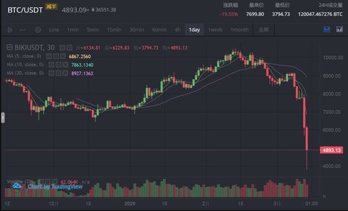 加密货币对冲股票怎么样,股票市场的创新避险策略解析