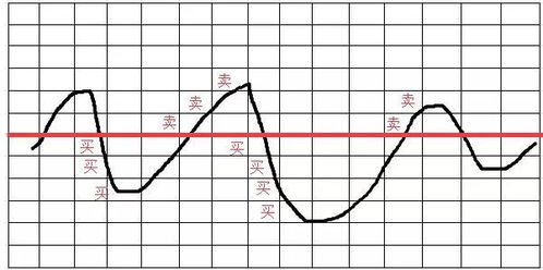 加密货币高频量化是什么,速度与智慧的金融竞技场