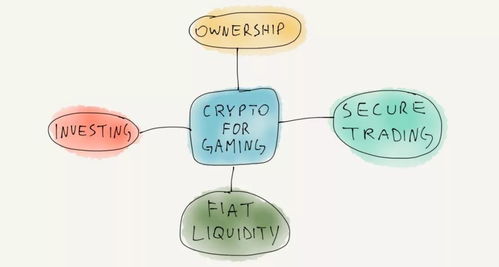 加密货币的法币交易包括,揭秘数字货币与法定货币的交汇点