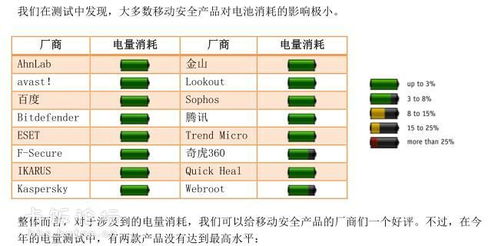 安卓病毒进入系统区,揭秘恶意软件的入侵与防御策略