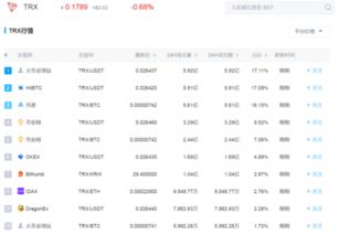 加密货币搬砖群,揭秘交易背后的神秘力量