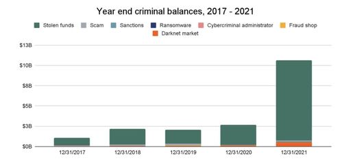 加密货币行业特点是啥呢,揭秘行业独特魅力与挑战