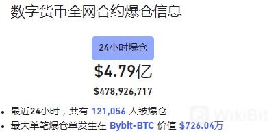 加密货币爆仓后钱去哪了,资金去向之谜
