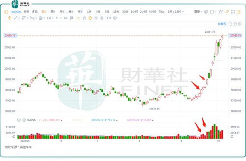 加密货币会取代股市吗,谁能主导金融世界？