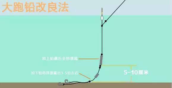 加密货币钓鱼法,守护你的财产安全