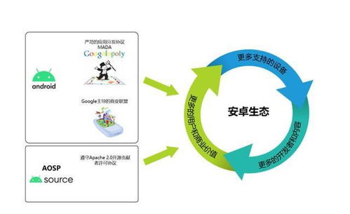 安卓系统的开源生态,构建智能移动世界的基石