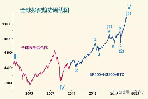 加密货币的黄金投资期,把握财富新机遇