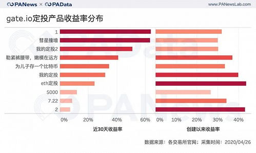 加密货币定投怎么操作,轻松掌握加密货币定投操作指南