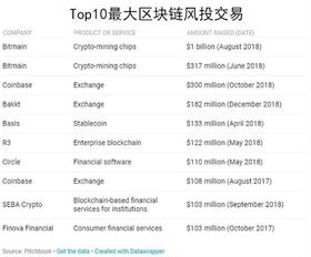加密货币vc工作怎么样,掘金数字货币投资界的黄金时代