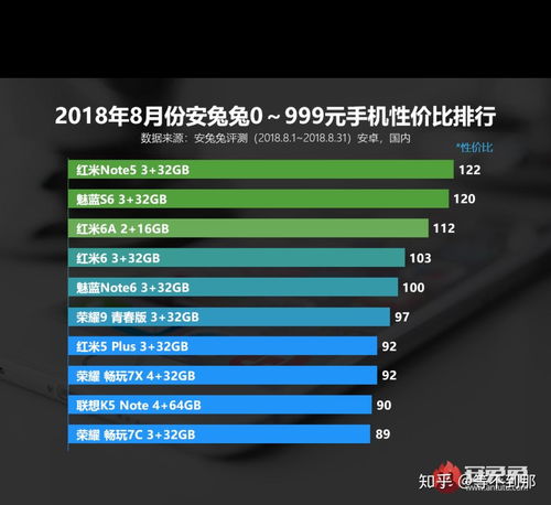 安卓系统哪种手机排行,揭秘当下最受欢迎的旗舰机型