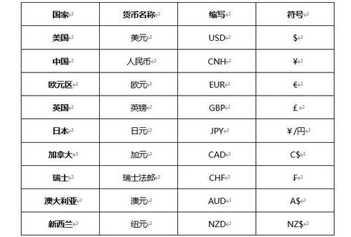 加密货币国家排行榜表格,全球数字货币普及度深度解析