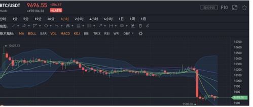加密货币爆仓知识点总结,揭秘风险与应对策略