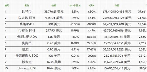 加密货币的价格表,价格表解析与趋势展望