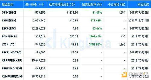 加密货币持仓数据,揭示市场动态与投资趋势