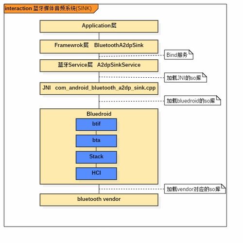 安卓获取系统声音字幕,安卓系统声音字幕获取技术解析