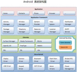安卓系统层次结构介绍,揭秘移动操作系统的核心架构